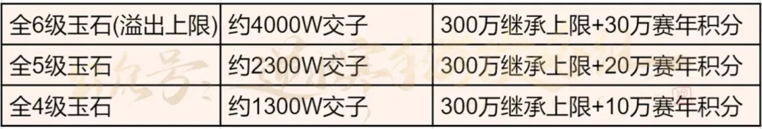 逆水寒手游3.0沙与海之歌赛年继承预留攻略详解